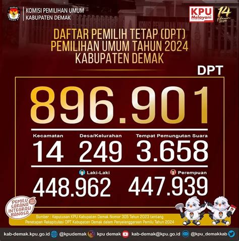 DPT Pemilu 2024 Di Kabupaten Demak Alokasi Kursi Dan Dapil Fordem Id