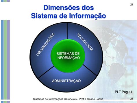 Ppt Sistemas De Informa Es Gerenciais Powerpoint Presentation Free