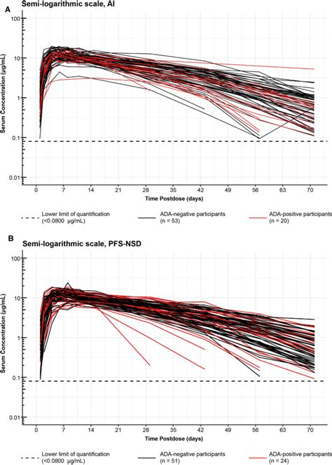 Comparable Pharmacokinetics Safety And Tolerability Of Etrolizumab Administered By Prefilled