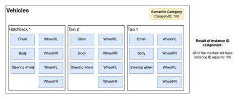 Read Material Information AWSIM Labs Documentation