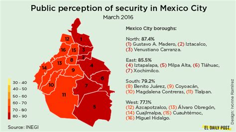 Staying Safe In Mexico City