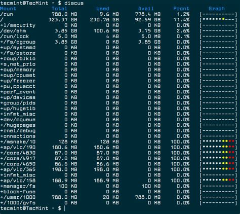 Discus Show Colourised Disk Space Usage In Linux