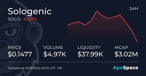 SOLO 0 1719 Sologenic To USD Live Price Charts Altcoins ApeSpace