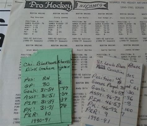 4468 Negamco Pro Hockey Game With 1990 91 Nhl Season Stats