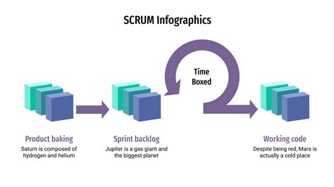 Infograf As Scrum Plantilla De Google Slides Y Powerpoint