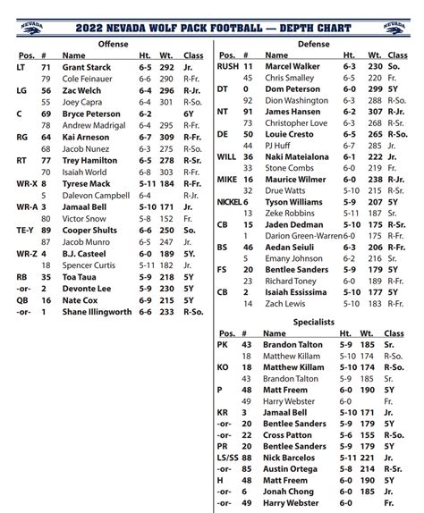 27 Colorado State Football Depth Chart SalwaSariyah