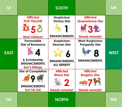 Annual Forecast For The Year Of The Metal Ox Feng Shui Focus