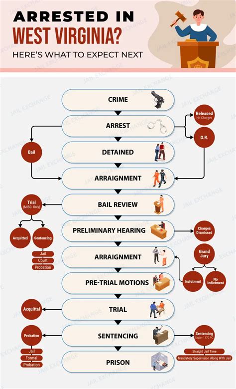 Criminal Court Process For Lorrie Yeager Jr Juvenile Center