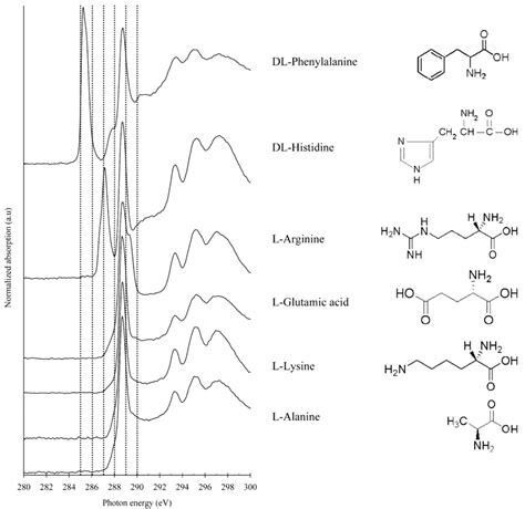 Carbon K Edge NEXAFS Spectra And Chemical Structures Of Amino Acids