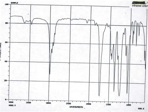 Solved Report Form Experiment 1 Infrared Spectroscopy Chegg