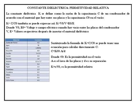 La Constante Dieléctrica En Plásticos Propiedades Y Aplicaciones