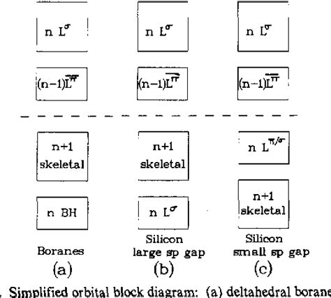 Figure 1 From Polyhedral Skeletal Electron Pair Theory Of Bare Clusters 1 Small Silicon