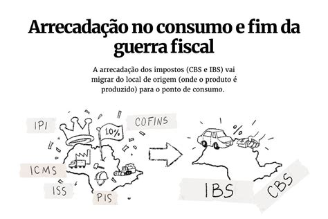 Gráficos Entenda Os Cinco Pontos Mais Importantes Da Reforma Tributária Metrópoles