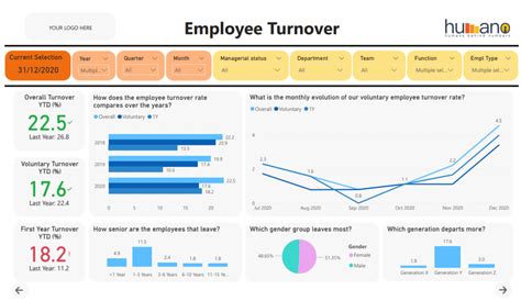 Hr Data Management And Visualization Powerful Insights