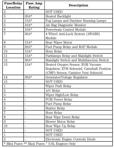 1998 Ford F150 Fuse Box Diagram Details Of 60 Images And 10 Videos