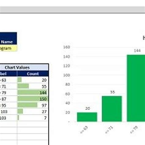 Stream Manpower Histogram In Excel Template by Alanna | Listen online ...