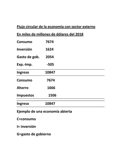 Flujo Circular De La Econom A Con Sector Externo Exp Imp