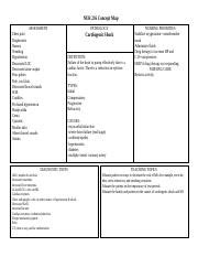 Cardiogenic Shock Docx NUR 216 Concept Map ASSESSMENT Chest Pain