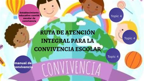 Ruta de atención integral para la convivencia escolar by karen suarez