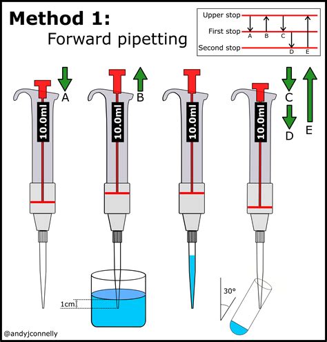 Volumetric Pipet
