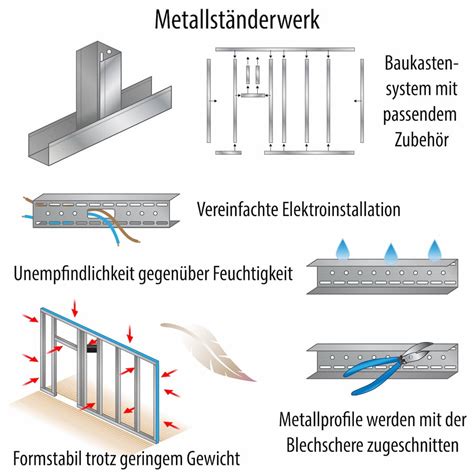 Trockenbau Unterkonstruktion Aus Holz Oder Metallprofilen