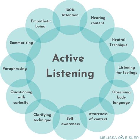 Active Listening Prjord