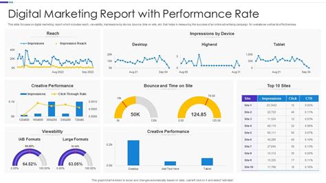 Digital Marketing Report With Performance Rate Presentation Graphics