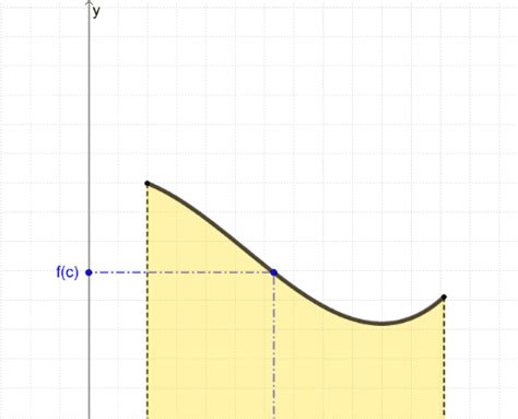 Teorema Della Media Geogebra