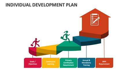 Individual Development Plan Template For Powerpoint