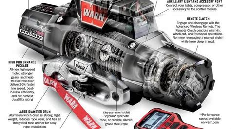 Warn Zeon PLATINUM 12S 5400Kg 12V Elektrische Lier