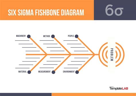 25 Excelentes Plantillas Y Ejemplos De Diagramas De Espina De Pescado