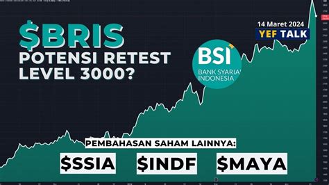 Analisa Prediksi Saham BRIS YEFTalk Edisi 14 Maret 2024 YouTube