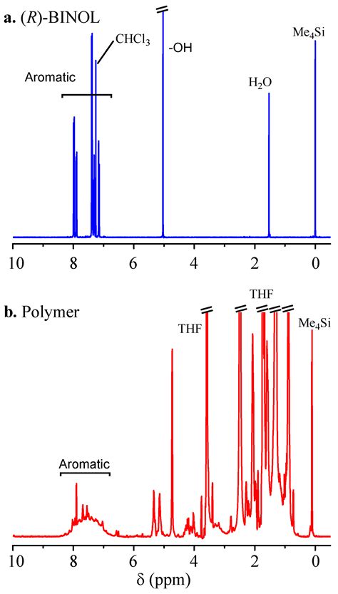 Molecules Free Full Text Photo Racemization And Polymerization Of