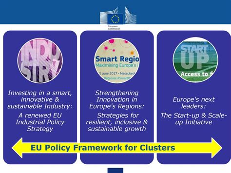 Internal Market Industry Entrepreneurship And Smes Update On Eu