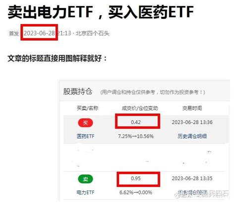 “减仓”医药etf，“建仓”创业板etf 知乎