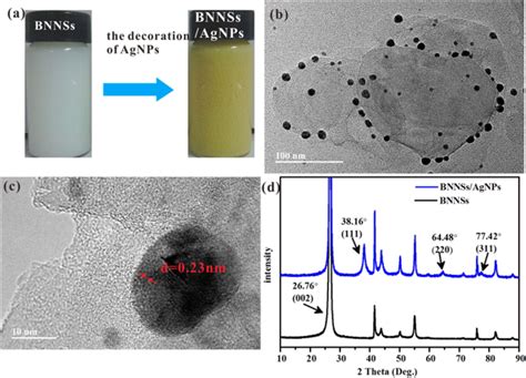 Preparation And Characterization Of Bnnss Agnps Hybrids A Optical