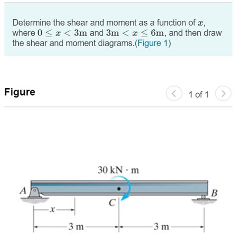 Solved Determine The Shear And Moment As A Function Of X Chegg