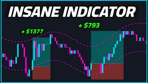 This Is The Best Scalping Indicator On Tradingview Insane Scalping