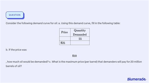 SOLVED Consider The Following Demand Curve For Oil A Using This