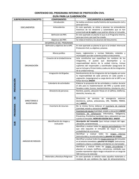 Programa Interno De Protecci N Civil Contenido Del Programa Interno