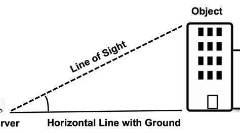 Buildingtrig Opticianworks Online Optician Training