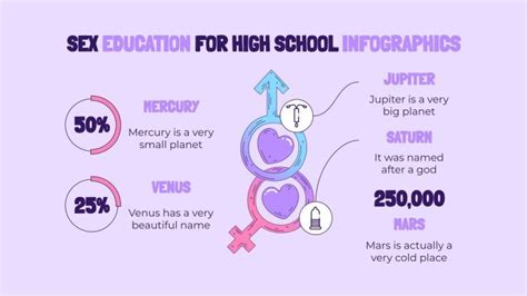 Infografías Para Educación Sexual Para Instituto