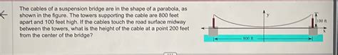 The cables of a suspension bridge are in the shape of a parabola, as ...