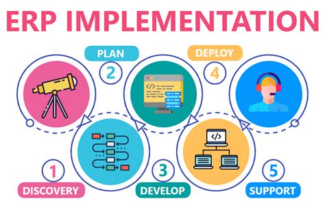 Erp Implementation And Support Services In Usa