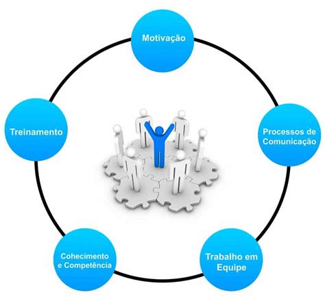Gestão De Pessoas Na Empresa Veja Tudo Sobre O Assunto