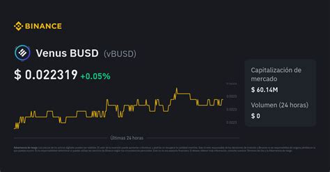 Venus BUSD Price VBUSD Price Index Live Chart And USD Converter