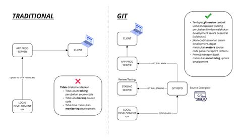 Manual Git Wiki Pemda DIY