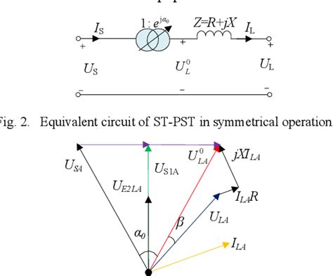 Figure From Short Circuit Current Calculation Model For Symmetrical