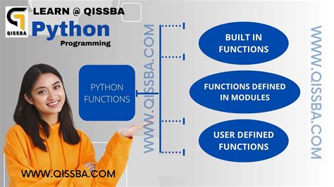 Functions In Python Tutorial With Examples Cbse Class Qissba