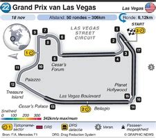 F1: Grand Prix Azerbeidzjan circuit 2023 infographic